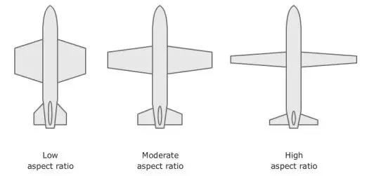 Design and Build Your Own 3D Printed RC Plane : 11 Steps (with Pictures ...