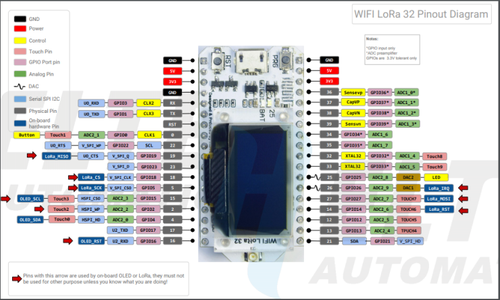 ESP32 LoRaWAN Mote : 3 Steps - Instructables