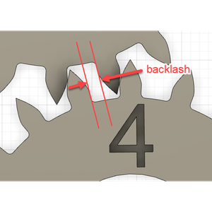 Background, Useful Terms to Know