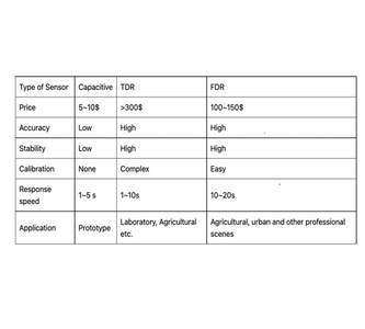 Design of Sub-Systems (2)