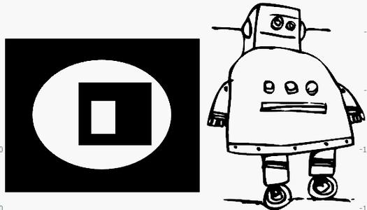 Overview of the Adaptation Process