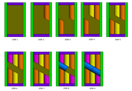 Solution in Pictures