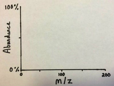 How to Read a Simple Mass Spectrum