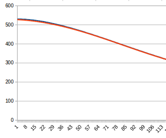 Calculating Sunset and Sunrise for a Microcontroller