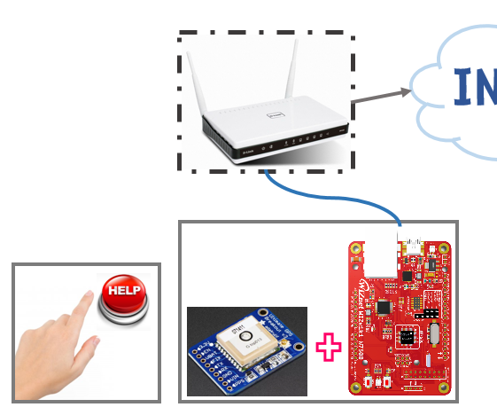Send Alert Location Inform to Twitter Using GPS With WIZwiki-W7500