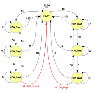Reading 15 Rotary Encoders With Arduino and ATmega1284 : 6 Steps (with ...