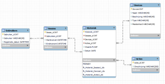 Normalized Database