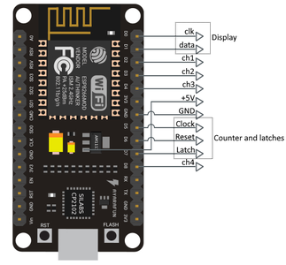 Assemble the Chosen Circuit