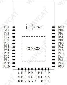 Wiring & Pinout for Programming