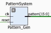 The Pattern Generator