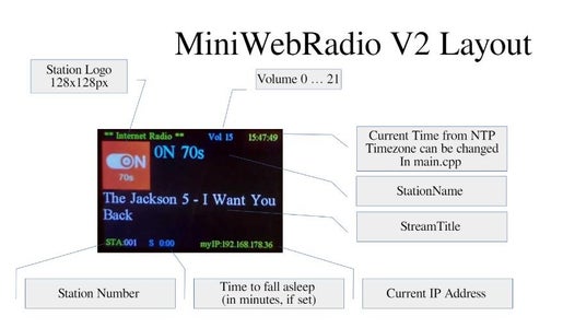 Firs Start, and Features