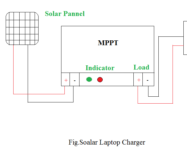 Solar Powered Laptop Charger Using MPPT