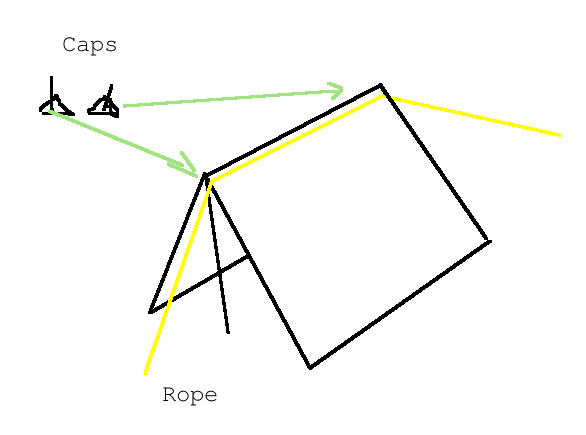 Fishing Pole Tent Revisited.