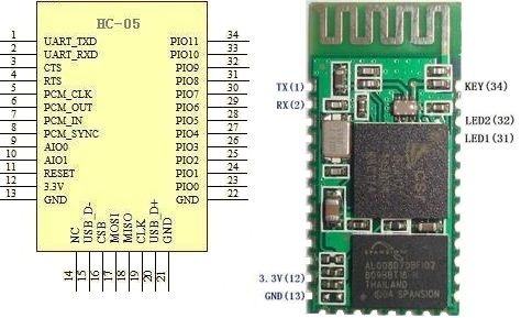 If Key Pin Is Not Present or Not Connected