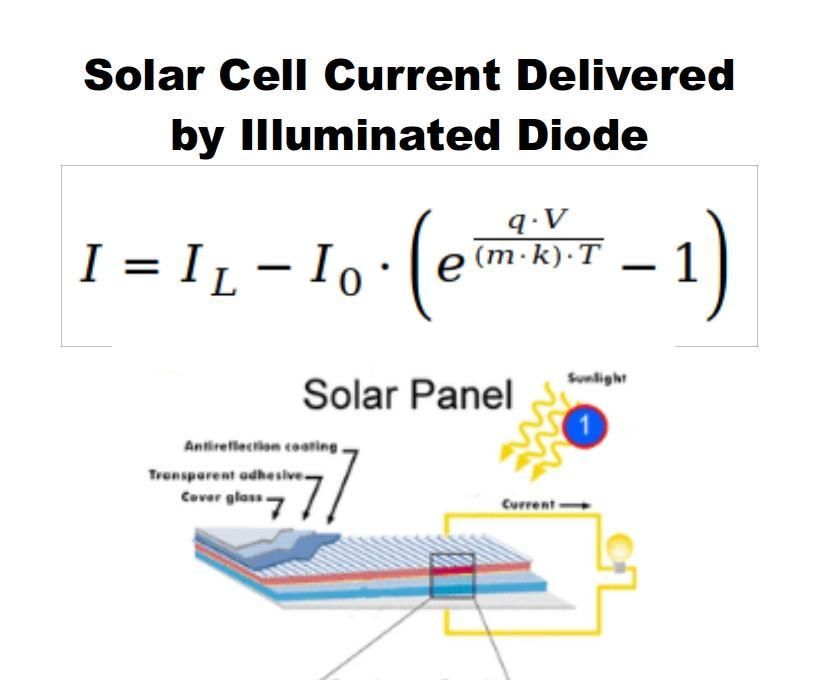 Python - Solar Cell Current Delivered by Illuminated Diode