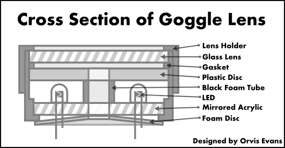mirrored goggle lens cross section diagram
