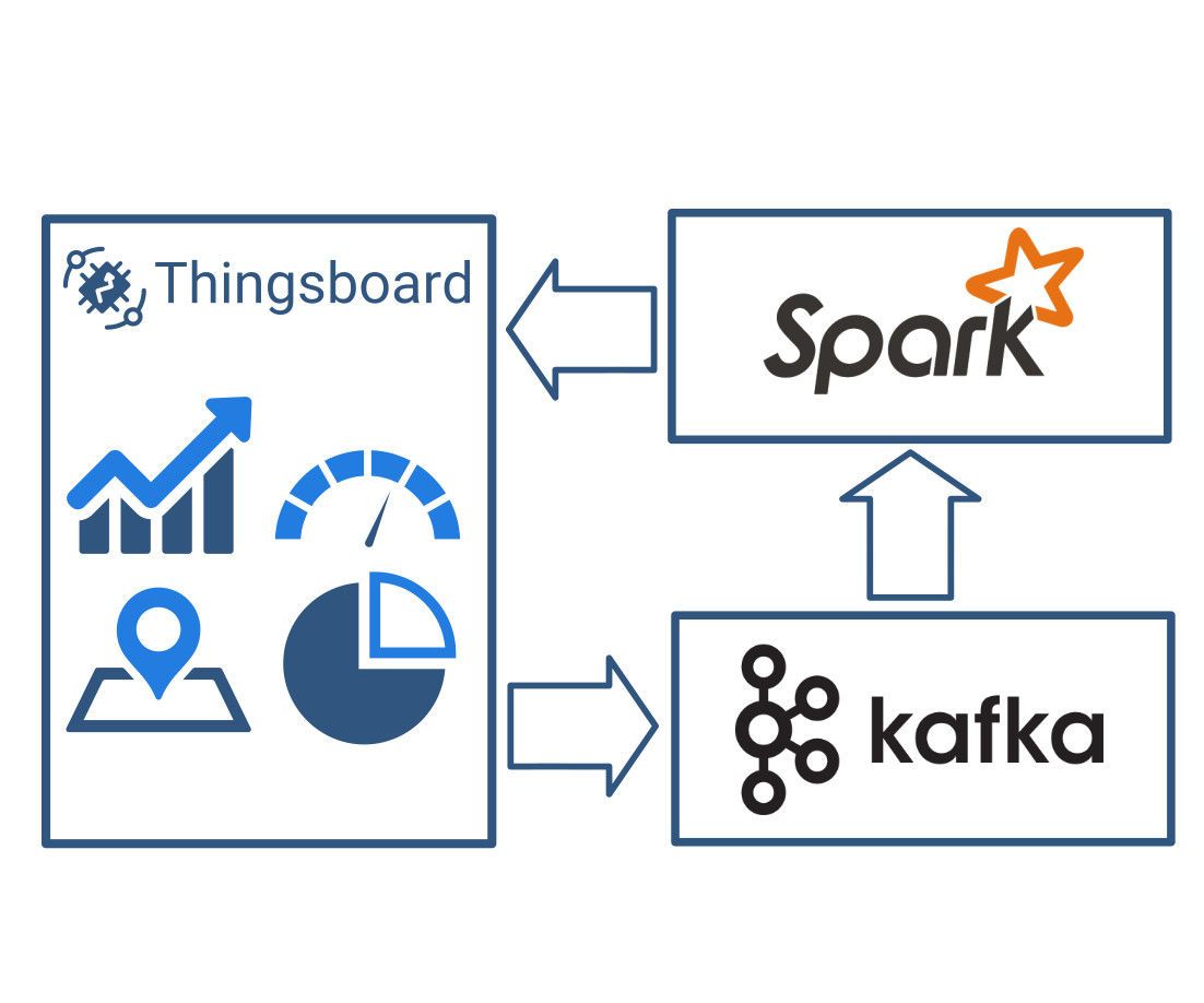 IoT Data Analytics With Apache Spark and Thingsboard