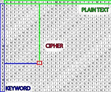 Vigenere Cipher With Arduino : 3 Steps - Instructables