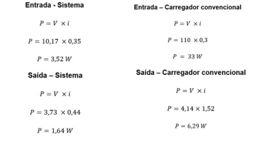 RESULTADOS E VALIDAÇÃO