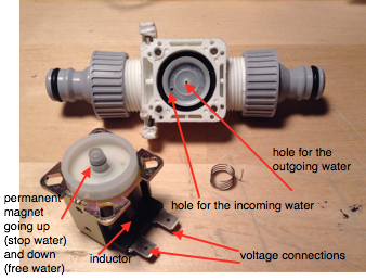 Electrovalve Tutorial