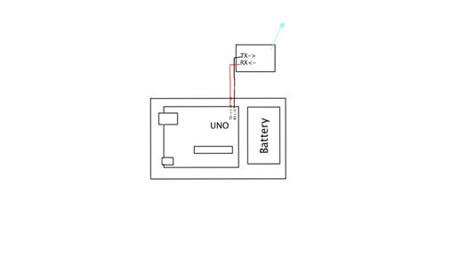 Simple Arduino Serial Communication.