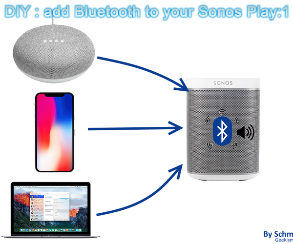 Add Bluetooth to Sonos Play:1