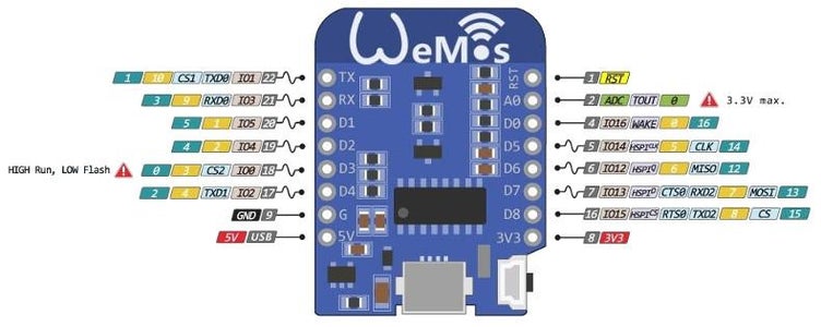 Electrical Connections to the Motor