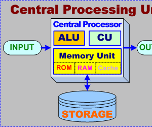CPU Diagnostics 