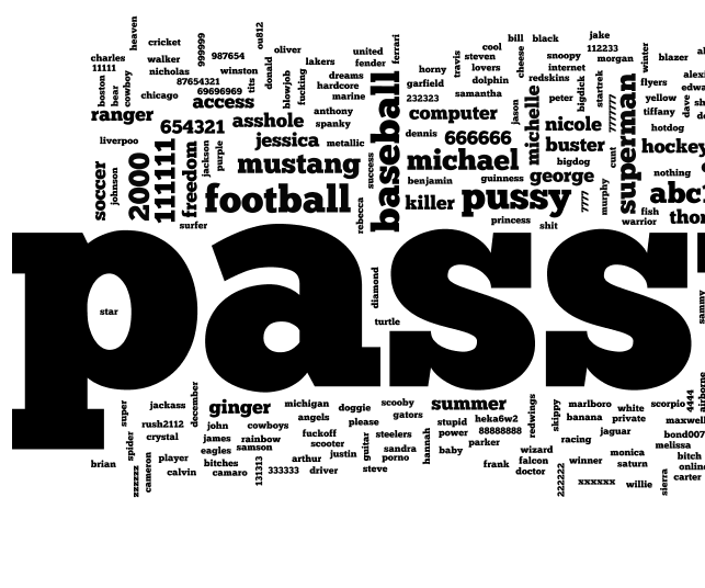 Easy-type Secure Passwords