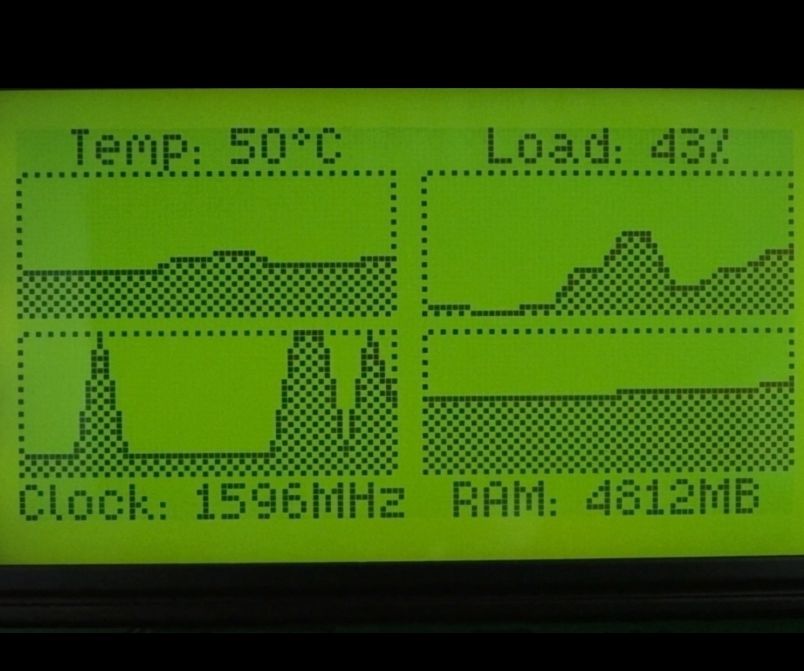PC Hardware Monitor With Arduino and ST7920 LCD 4 Steps Instructables