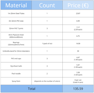 Bill of Material
