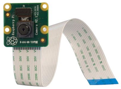 What We Will Be Using and How Everything Works