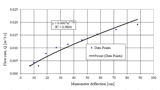 Analysis (Lab Report 1,2,5,6)