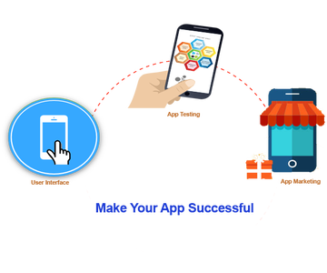What Makes an App Most Successful?