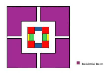 The Structure in Detail