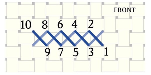 Creating the X Shape in the Fabric