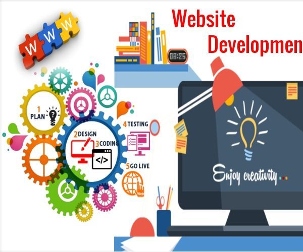 Website Development in Bangalore