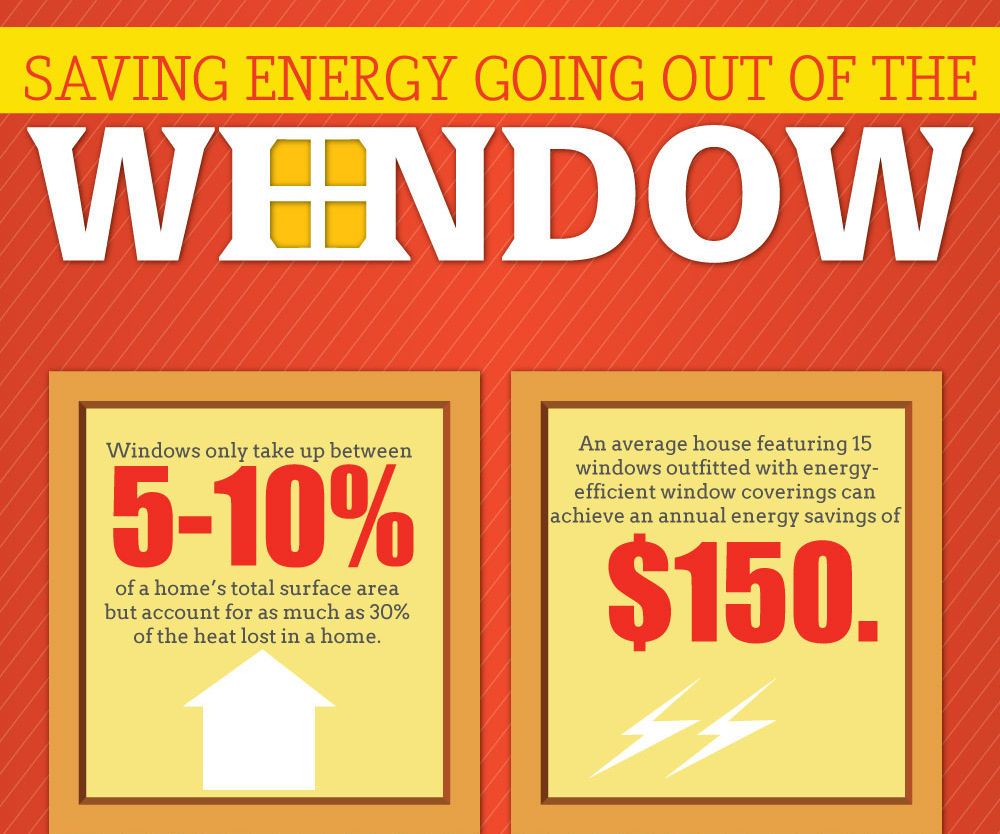 Energy Conservation With Window Treatments