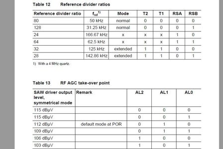 Programming the TUA6039F Digital and Analog TV Tuner