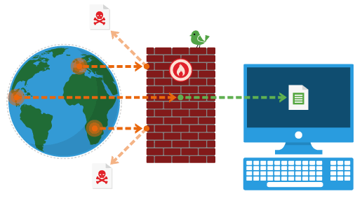 Securing a Router and Configuring Your Firewall : 12 Steps - Instructables