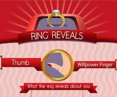 What Your Ring Reveals About You