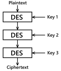 3DES