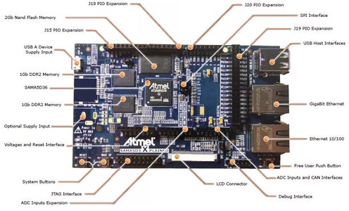 Hardware Structure of ARDUINO UNO : 7 Steps - Instructables
