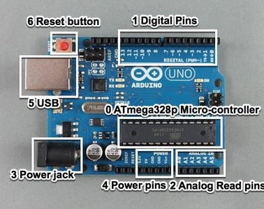 Arduino Starter Kits 0: Introduction to Arduino UNO - Instructables