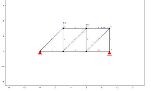 Add External Load to Nodes of the Model 