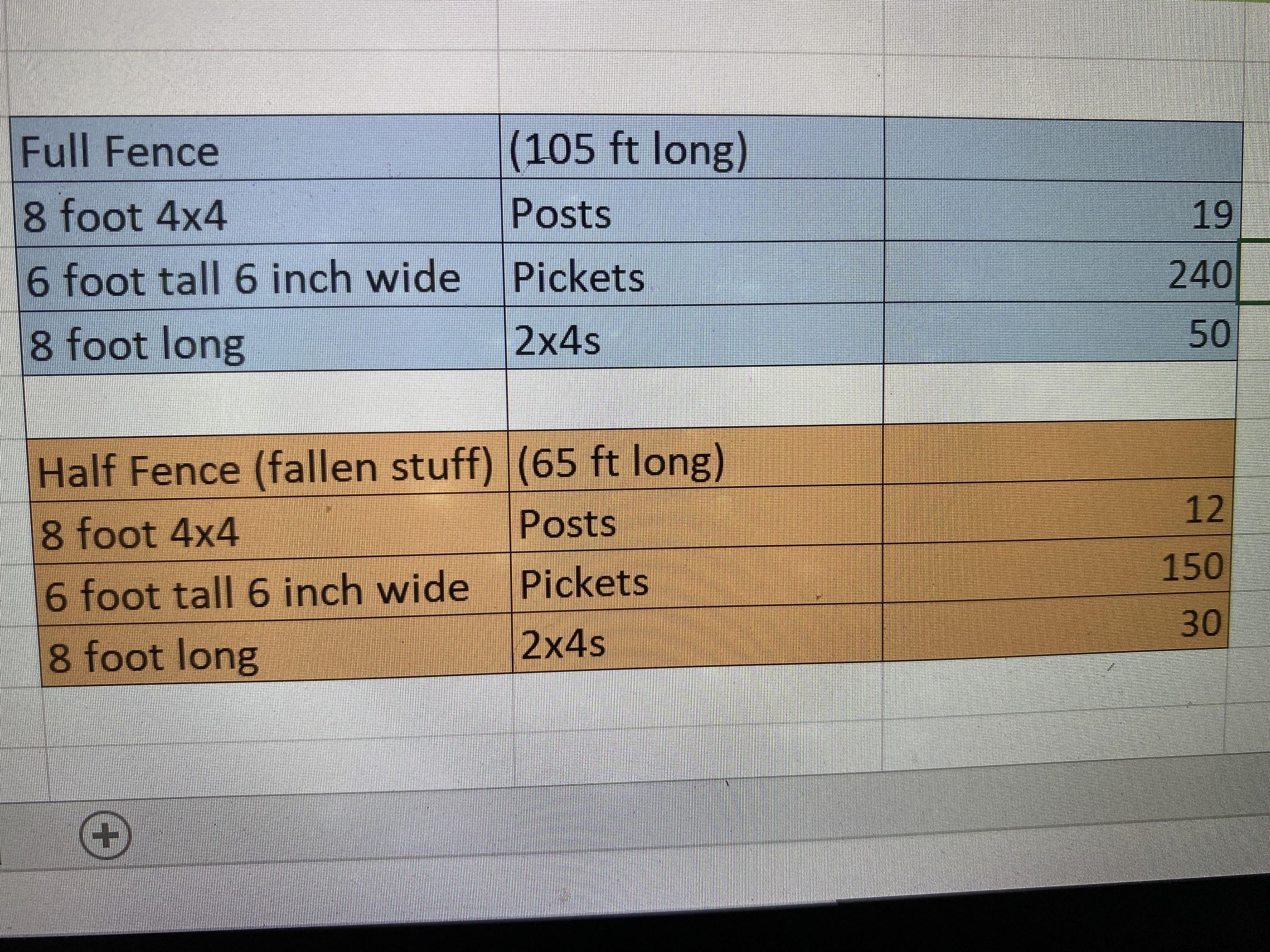 8 foot tall dog ear fence