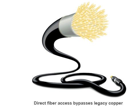 Fiber Optic Internet Service