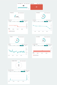 Setting Up Arduino IoT Cloud for IoT Monitoring