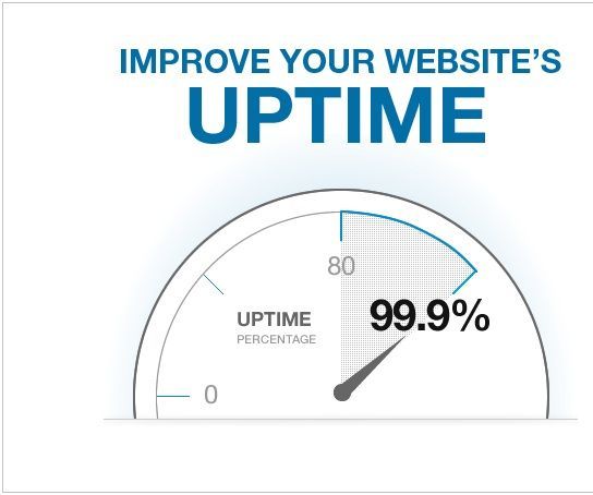 How to Improve Your Website’s Uptime in Five Simple Steps!