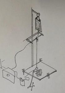 Basics of the Operations